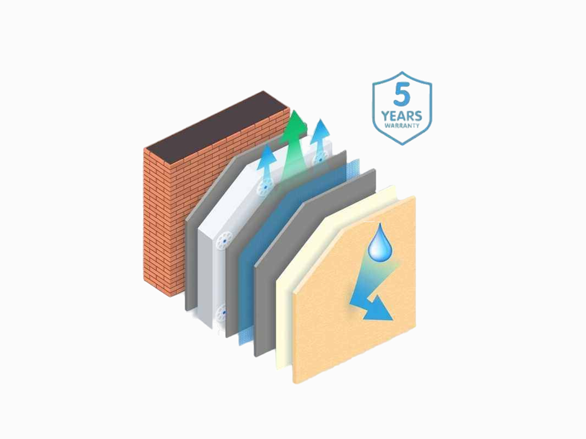 Теплоизоляция М2